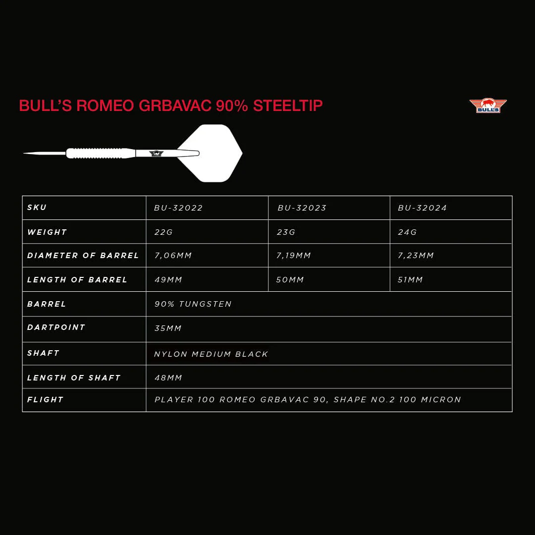 Bulls Romeo Grbavac Darts - Steel Tip - 90% Tungsten - Image 4